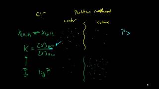 Partition Coefficient [upl. by Blayne82]