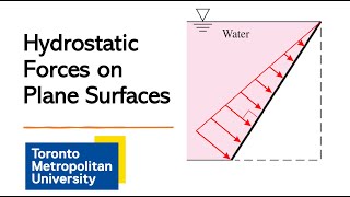 Analysis of Hydrostatic Forces on Plane Surfaces [upl. by Currie500]