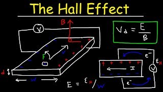 Hall Effect Explained Electric amp Magnetic Field Drift Velocity amp Charge Density Calculations [upl. by Harrak]