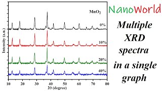 Multiple XRD spectra in a single graph  30 [upl. by Lourdes809]