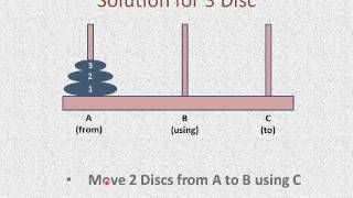 Tower of Hanoi Problem  Made Easy [upl. by Ayekim847]