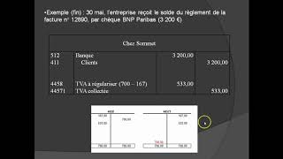 TVA sur Prestations de services [upl. by Nauqit]