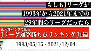 Jリーグ29年間の歴史上 最も多く勝ち点を稼いだチームは？？？総合順位がついに判明【通算勝ち点ランキング J1編】2022年版 Bar chart race [upl. by Enal]