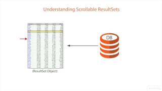 Understanding Scrollable Resultset In JDBC [upl. by Anirazc503]