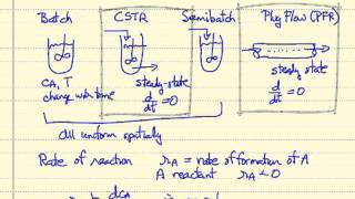 Introduction to Chemical Reactor Design [upl. by Kopp]