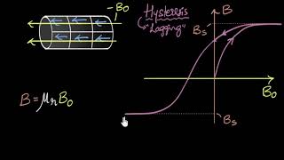 Hysteresis amp magnetic retention  Magnetism amp matter  Physics  Khan Academy [upl. by Aniaj]