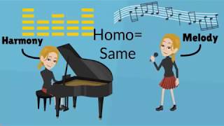 Musical Texture Definition of Monophonic Homophonic Polyphonic Heterophonic Textures [upl. by Eirallam583]