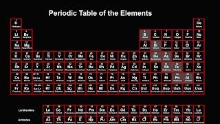 Periodic Table Explained Introduction [upl. by Anitsirc]