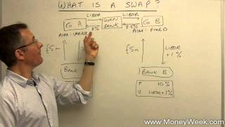 What is a swap  MoneyWeek Investment Tutorials [upl. by Ansaev]