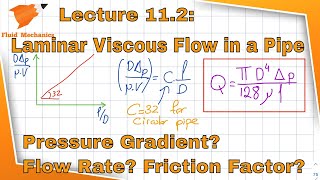 Fluid Mechanics 112  Laminar Viscous Flow in a Pipe [upl. by Durward2]