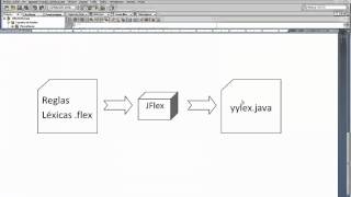 Analizador Lexico con JFlex en Java NetBeans [upl. by Bury751]