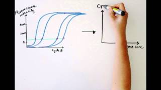 Analyzing Quantitative PCR Data [upl. by Peirsen]