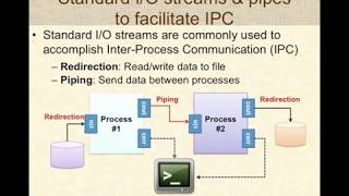 Programming with Pipes in Linux [upl. by Obara294]