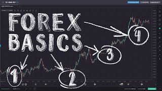 Forex Trading for Beginners [upl. by Apfelstadt355]