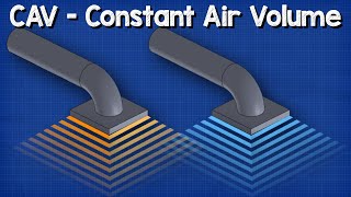 Constant Air Volume  CAV HVAC system basics hvacr [upl. by Nayr]